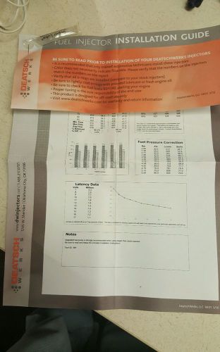 Used 600cc deatschwerks fuel injectors for a vq engine.  taken of a 2005 infinit
