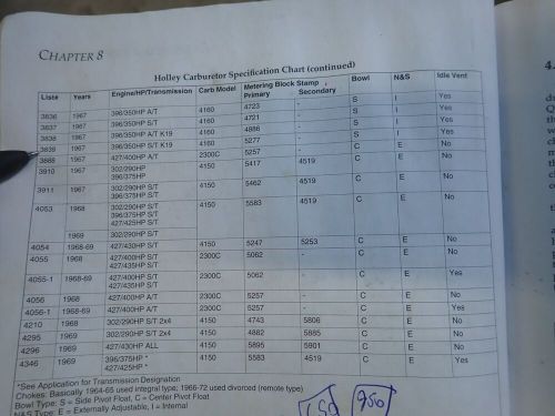 OEM GM Holley Carb List 3839 67 Chevelle 396 350HP Manual Trans CA SMOG 711 Date, US $1,249.00, image 18