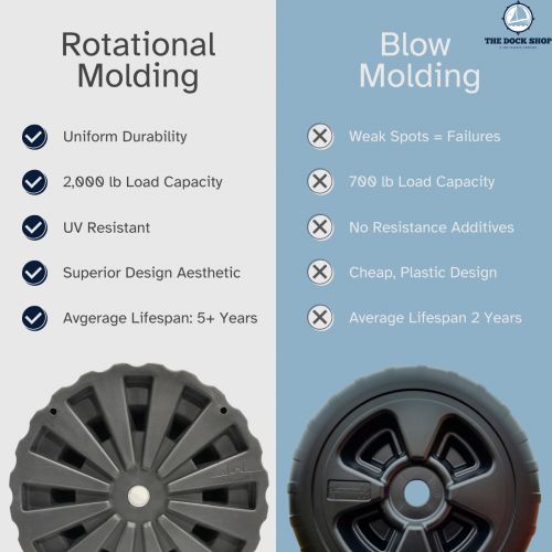 Eagle Wheel - Universal 24” Heavy Duty Plastic Dock Wheel, US $49.99, image 3