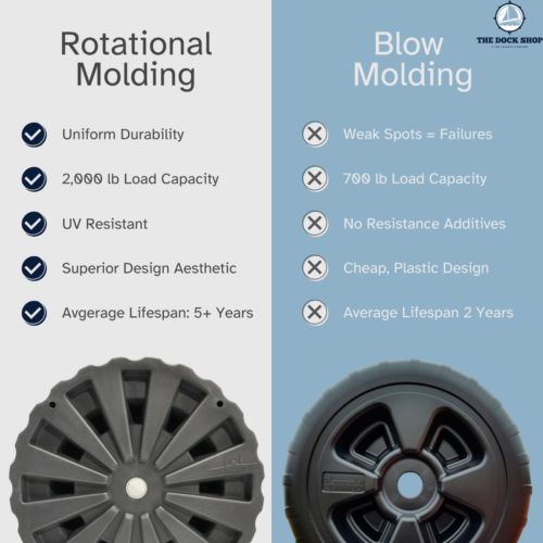 Eagle Wheel - Universal 24” Heavy Duty Plastic Dock Wheel, US $49.99, image 9