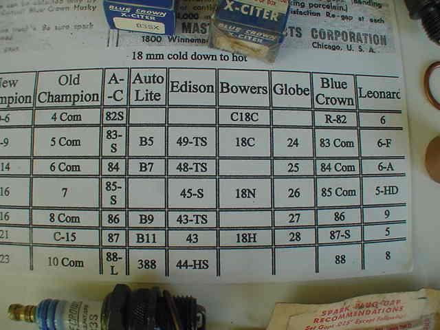 Vintage spark plugs & insulators Harley,Indian,Henderson ,18mm, 2 ea, US $34.50, image 2