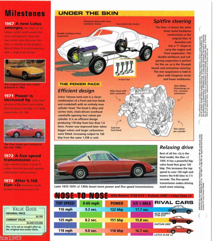 LOTUS ELAN 2 + 2 IMP Brochure: 1967,1968,1969,1970,......, US $12.00, image 4