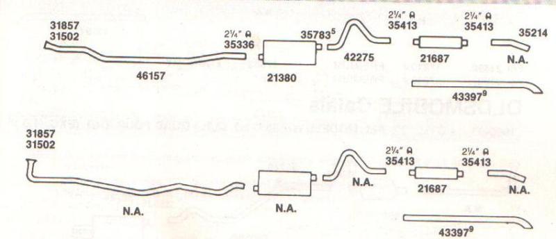 1973-1974 oldsmobile 98 dual exhaust, aluminized w/455 eng., without resonators