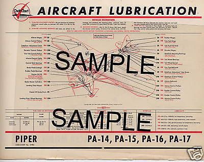 Piper j3 j5 pa-12 models aircraft lubrication chart cc
