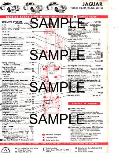 1949 1950 1951 1952 1953 1954-1959 jaguar xk120 140 150 hillman lube chart cc 2