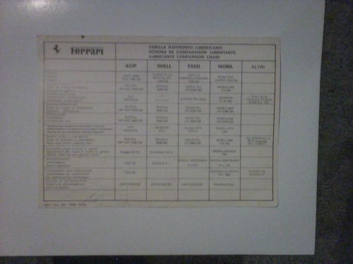 Ferrari authentic lubricant comparison chart  6/83