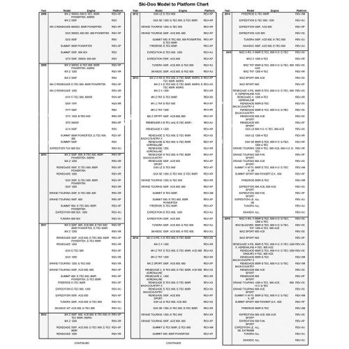 Ski-Doo New OEM REV Gen4 Tunel Protector Kit, 860201280, US $79.99, image 7
