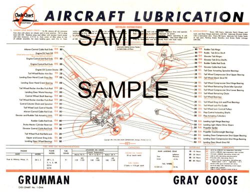 Cessna 170 170a models aircraft lubrication chart cc