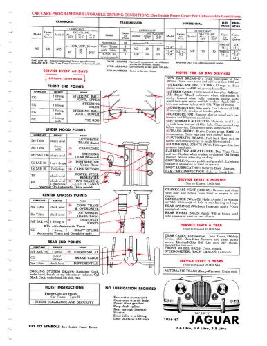 1956 1957 1958 1959 1960-1967 jaguar xke mark 10 2.4 l 3.4l  3.8l lube chart ch2