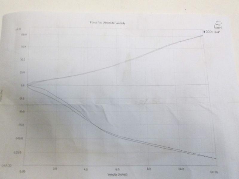 Pro Shocks Smooth Small Body Aluminum Shock SBA634B, US $0.99, image 6