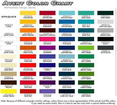 Dodge Ram Bed Side Graphics Decals - 3M Pro Vinyl Stripes 2011 484, US $93.49, image 7