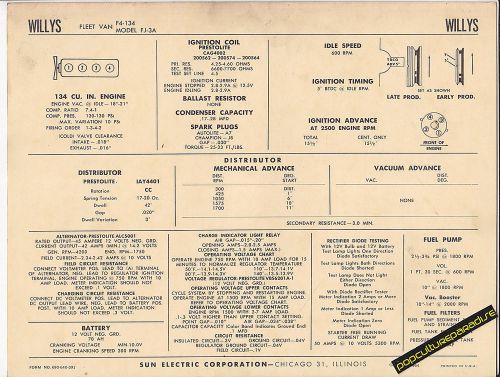 1964 willys fleet van f4-134 model fj-3a car sun electronic spec sheet