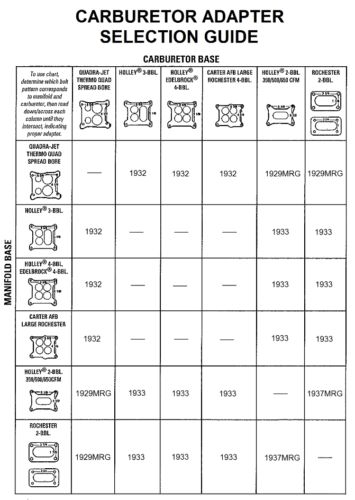 Aluminum 1933 Carburetor Adapter 2bbl-4bbl Kit 4-Bolt 2 Barrel to 4 Barrel NEW, US $22.99, image 16