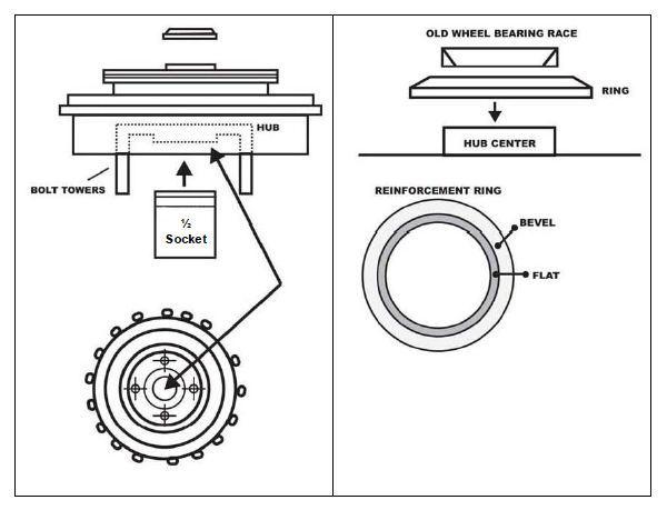 Gold tone Clutch Hub Replacement Sleeve Reinforcement Fits Harley 1985-1990 NEW!, US $7.99, image 8
