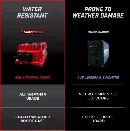 Brand New - Form Charge Golf Cart 36v 18 Amp Battery Charger - Crowfoot Plug, US $139.99, image 4