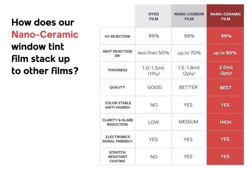 Precut window film automotive nano ceramic any % tint for volvo c40 2023-2024
