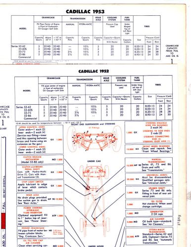 1952 1953 cadillac 52 53 lubrication lube gulf gulflex charts 2