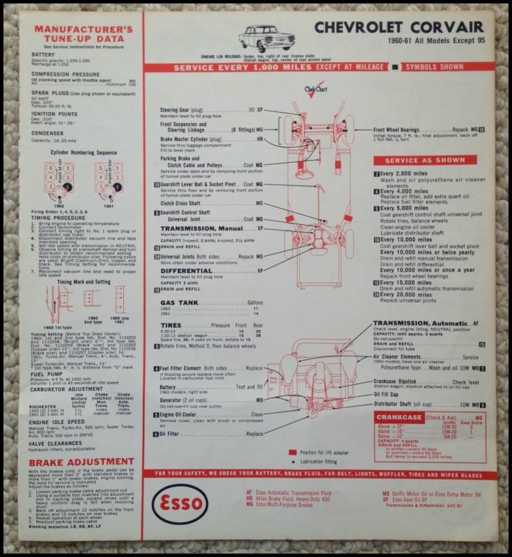 Esso tune up data service info. 1960 1961 corvair and 1955 1956 chrysler