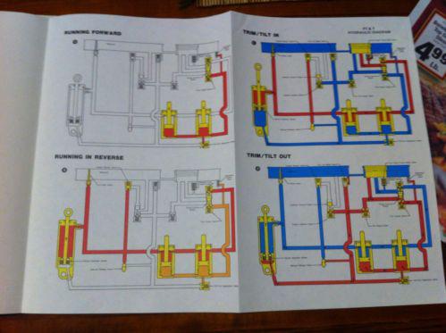 Johnson 70, 75 hp Outboard Motor Manual, US $9.99, image 6