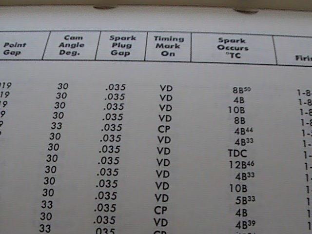 Borg-Warner 1977 tune-up specifications, US $5.99, image 9