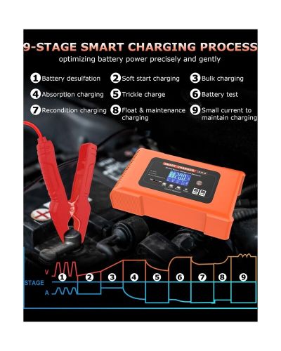 15 AMP 48 Volt Golf Cart Battery Charger for Club Car-3-Pin Round Plug, 48V L..., US $188.75, image 3