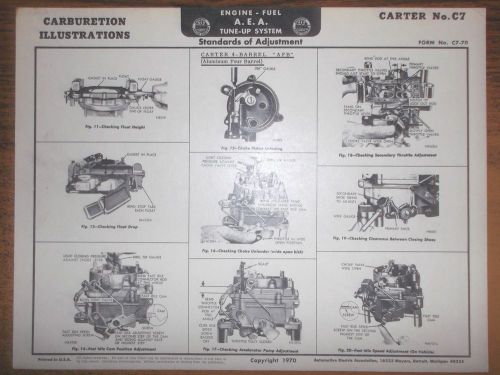 Aea carburetion carburetor carter afd &amp; avs 4bbl carb illustrations chart