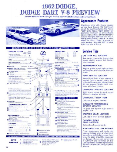 1962 dodge dart 6 cyl &amp; v-8 62 preview lube lubrication charts &amp; pictures