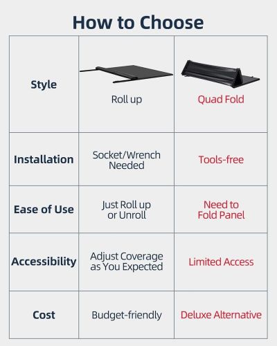 Soft quad fold truck bed tonneau cover compatible with ford f-150 2015-2023 5.5&#039;