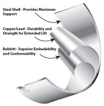 Clevite rod bearings gm 249 4.1l 1982-1987 .010in. set of 8