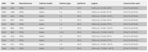 Fk ak street coilovers lowering kit opel adam type sd 2013-