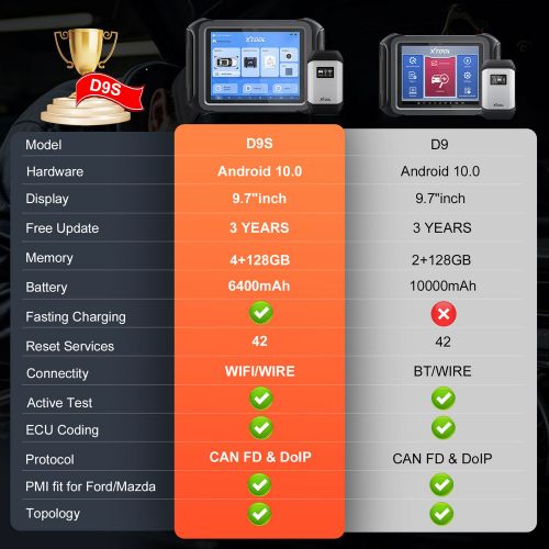 XTOOL D9S WIFI Scanner Auto Diagnostic Scan Tool Topology E.CU Coding FCA NEWEST, US $849.00, image 10