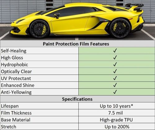 For Ford Mustang Dark Horse 2024 Paint Protection Film PreCut Kit PPF, US $640.00, image 3
