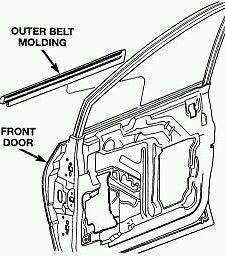 Hyundai sonata belt molding