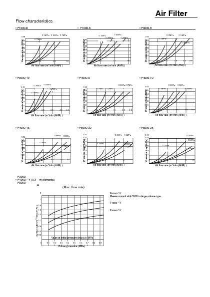 NEW CKD Miller Pneumatic Air Filter 5 Micron Spray Paint Gun Filter Water Trap , US $0.99, image 4