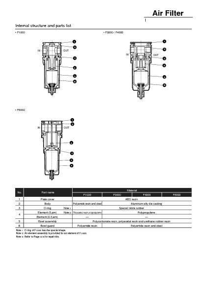 NEW CKD Miller Pneumatic Air Filter 5 Micron Spray Paint Gun Filter Water Trap , US $0.99, image 5