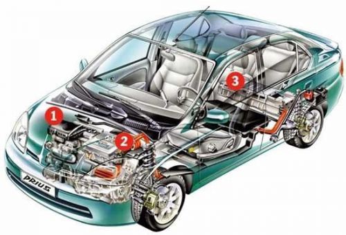 Hybrid battery service toyota / honda