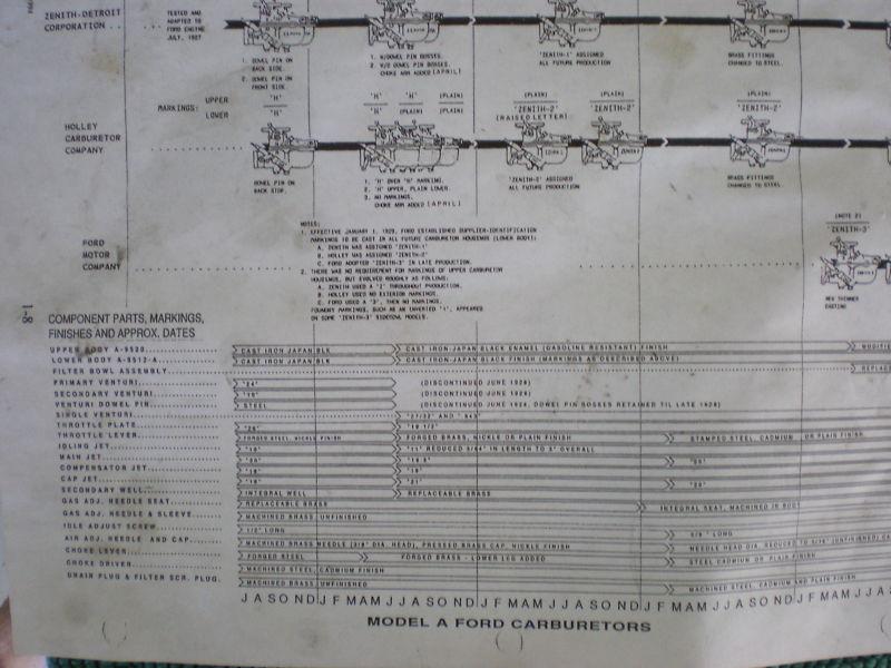 Restored Original Holley (Zenith) Carburetor 1928 Model A Ford Original Jets, US $249.00, image 10