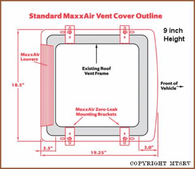 New Vent Cover - Maxxair WHITE TRANS 2-PK - Maxx Max Air RV Trailer Cargo -r, US $59.75, image 5