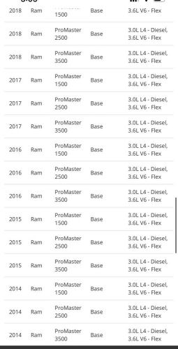 Genuine mopar (oem) wheel locks 82214002