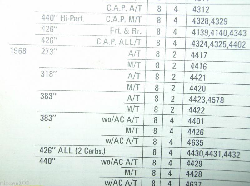 ROS CARTER AVS 4bbl CARBURETOR 1968 383 ci V8 PLYMOUTH ROAD RUNNER DODGE CHARGER, US $188.68, image 12