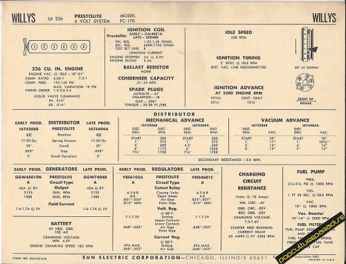 1965 willys l6 226 6-volt prestolite/delco fc-170 car sun electronic spec sheet