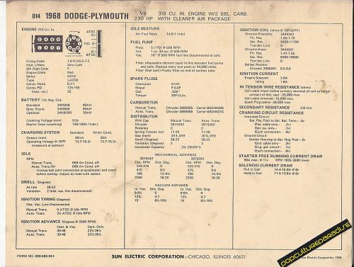1968 dodge-plymouth 318ci 230 hp v8 with cleaner car sun electronic spec sheet