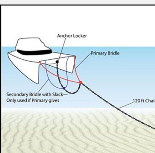 Anchoring, mooring parachute anchor bridle snubber adjustable 30 to 60 ft. boats