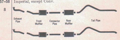 1957-58 dodge coronet &amp; royal convertible dual exhaust, aluminized w/resonators