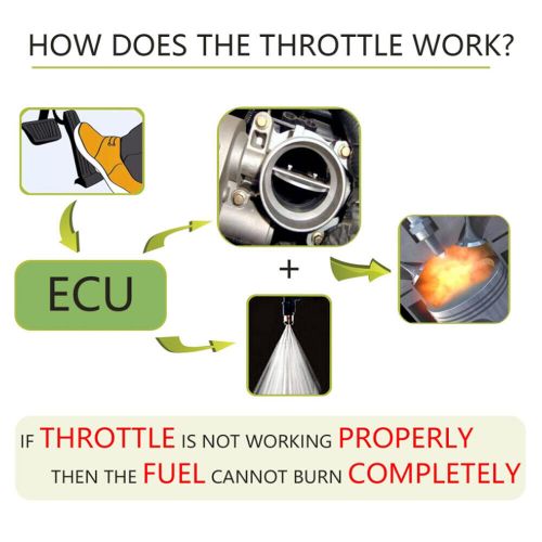 Throttle Body Assembly for Toyota Matrix Camry Corolla RAV4 Scion xB 2.4L S20097, US $54.11, image 2