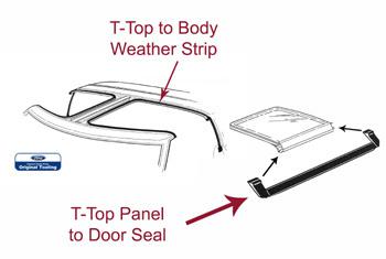 81 82 83 mustang weatherstripping 4 piece kit t-top