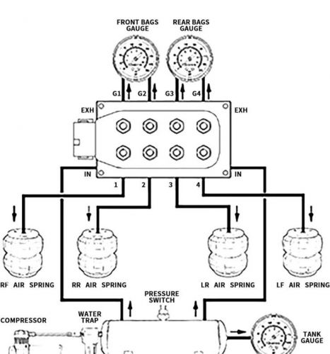 Air Suspension Valve Manifold 1/4" NPT Kit with 8 Air Ride Solenoid Valves, 9-Sw, US $79.70, image 4