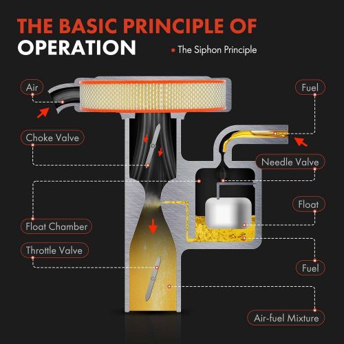1 Barrel Carburetor for Tecumseh 640305 640340 640346 640306A 640060A 640222A, US $16.55, image 9