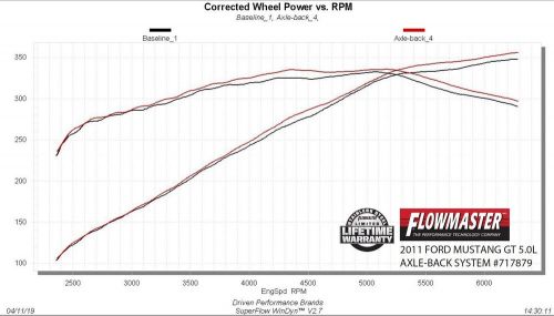 717879 Flowmaster Flow FX Axle-Back Exhaust System, US $499.95, image 6