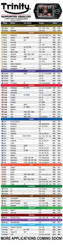 Diablosport Trinity , US $599.00, image 2